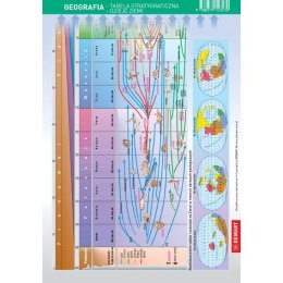 Książeczka edukacyjna Demart ściągawka Geografia - dzieje geologiczne,dzieje zycia Demart