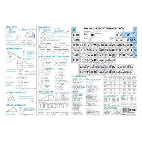 Podkład na biurko mapa świata tektura pokryta folią [mm:] 490x340 Derform (POS) Derform