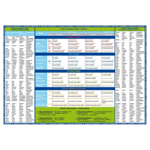 Podkład na biurko karton pokryty folią [mm:] 490x340 Derform (GJA) Derform