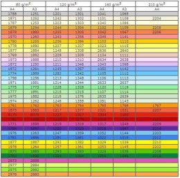 Papier kolorowy kolorowy różowy, A4 A4 różowy 500k. 80g Trophee (xca41997) Trophee