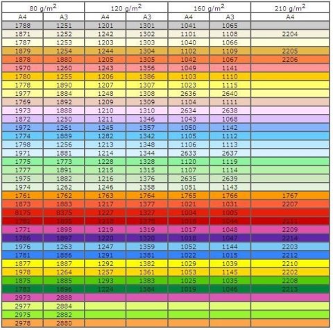 Papier kolorowy A4 kolorowy różowy, A4 różowy 500k. 80g Trophee (xca41997) Trophee
